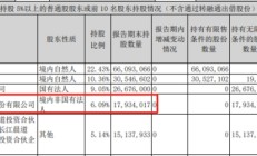 破发股盈建科2年1期亏损 2021年上市即巅峰超募4.6亿