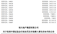 因过往财报存虚假记载 2家公司收行政处罚事先告知书