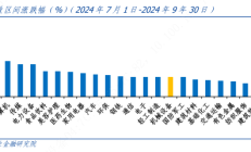 深市公司动能足 多行业二季度环比向好