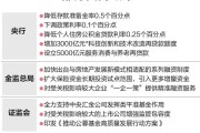 央行：金融机构要认真落实金融“五篇大文章”相关统计制度