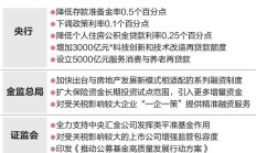 央行：金融机构要认真落实金融“五篇大文章”相关统计制度