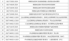 天融信预计2024年盈利6500万元至9000万元