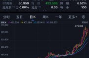 老铺黄金市值逼近千亿！宣布25日起产品调价，调价前限购