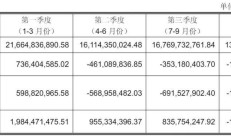 海兰信拟买海兰寰宇复牌20CM涨停 扣非连亏3年