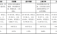 方案调整后，青岛港并购重组申请获上交所受理