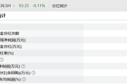 中科星图股东初步确定询价转让价格为41.60元/股