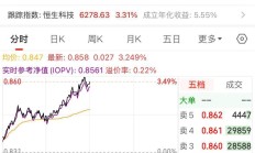 港股窄幅震荡 蔚来涨超8%