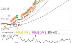 超九成红利基金收正；多位知名基金经理加码大消费赛道丨天赐良基