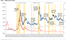 如何为券商“期中考”打分