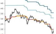 十大券商看后市｜短期回调是布局机会，春节前股指有望企稳