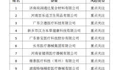 麦科田再因生产不合格医疗器械被罚 2020年底曾启动IPO辅导