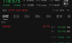 DeepSeek重构中概股叙事 吸引外资加速布局