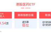 【美股盘前】三大期指涨跌互现，默沙东涨超1%；美联储哈克：2024年降息一次为合适举措；巴菲特连续九日加仓西方石油，持仓达154亿美元