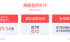 【美股盘前】三大期指涨跌互现，默沙东涨超1%；美联储哈克：2024年降息一次为合适举措；巴菲特连续九日加仓西方石油，持仓达154亿美元