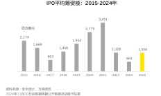 流动性环境改善 A股多个底部信号显现