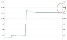 国泰君安完成互换借贷便利全市场首单国债换入交易