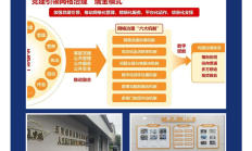 上交所制定新一轮三年行动计划 五方面推动提高沪市公司质量