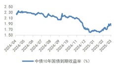 看好发展前景 券商密集回购