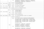 山金期货被采取责令改正措施：因公司对分支机构及从业人员的管理存在漏洞