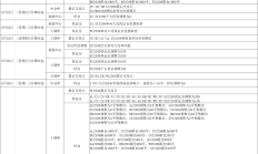 山金期货被采取责令改正措施：因公司对分支机构及从业人员的管理存在漏洞