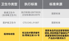 百亚股份收深交所关注函 涉315“违规翻新卫生巾”事件