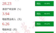 东亚药业父子交棒 业绩瓶颈待破