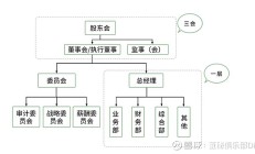 智翔金泰董监事会按期平稳换届 稳健经营助力商业化进程提速