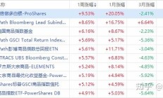 ETF投资周报 | 沪指险守2700点整数关，ETF赛道吸引力依旧