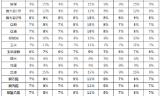 大商所三个化工品月均价期货将于10月28日上市