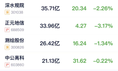 证监会发布市值管理指引 助力资本市场平稳健康发展