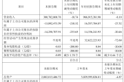 通达股份2024年预计盈利2500万元-3500万元