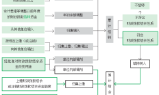 金发科技毛利率“一降再降”：两家石化子公司亏损超8亿元 货币资金无法覆盖短期借款