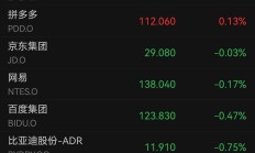 【美股盘前】英伟达涨近5%，公司重启对华销售H20芯片；中概股集体走强，金山云涨17%；今晚8点半美国CPI“放榜”；特斯拉正式登陆印度市场