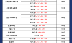陕国投信托：拟向特定对象发行A股股票，募集总额不超过38亿元资金
