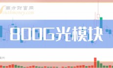 光模块市场需求增长 多家上市公司推动产品高端化