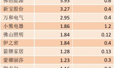 A股上市公司分红生态出现新变化