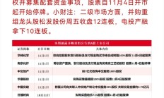 一周产业基金｜百亿中关村战新基金发布；中金资本设立一只氢能基金