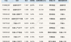 游戏ETF涨近6%
