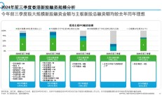 2024年上市公司现金分红2.4万亿元创新高 中期分红家数和金额倍增