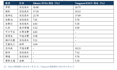 行业ETF风向标丨储能电池ETF半日涨幅近3%，两只军工ETF半日成交超10亿元