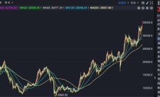 ETF投资周报 | 大盘显著回落，但这些ETF扛住了