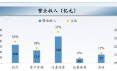 上调评级+调研 业绩高增长公司获券商青睐