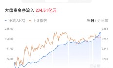 内外资机构看好A股韧性 资金共识有望逐步形成