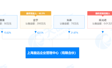 又现基金经理“反向”流动，这次是转岗回去当助理