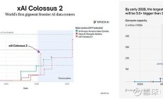 OpenAI拟在印度建1GW级数据中心；诺和诺德Wegovy心血管保护效应显著丨全球科技早参