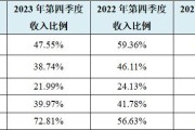 多个IPO项目“一查就撤” 海通证券收监管警示