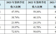 多个IPO项目“一查就撤” 海通证券收监管警示