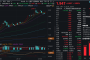 恒生创新药ETF涨超5%
