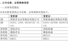 海通证券涉嫌违规遭立案调查 合规问题频出又遇新“国九条”强监管