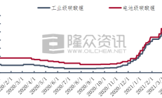 多家锂矿上市公司第三季度业绩回暖